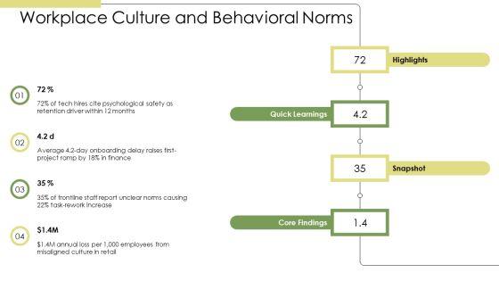 New Hire Orientations PPT Sample VM