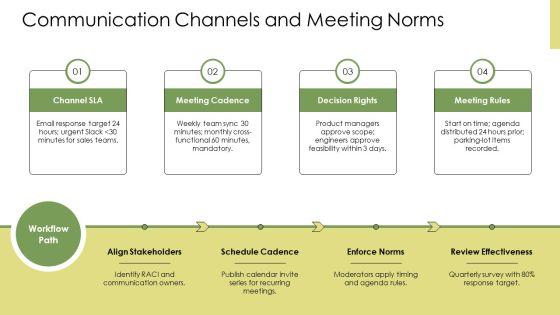 New Hire Orientations PPT Sample VM