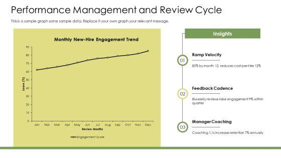 New Hire Orientations PPT Sample VM