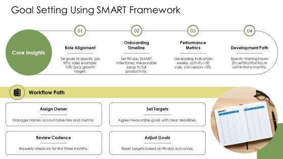 New Hire Orientations PPT Sample VM