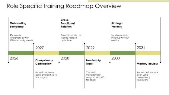 New Hire Orientations PPT Sample VM