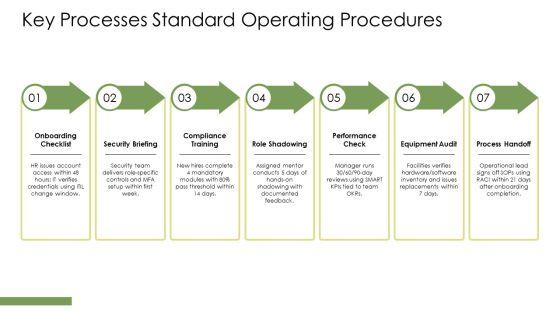 New Hire Orientations PPT Sample VM