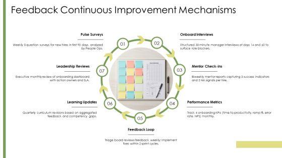 New Hire Orientations PPT Sample VM