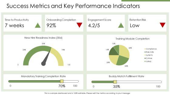 New Hire Orientations PPT Sample VM