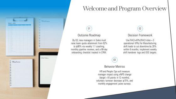 New Manager Training PPT Structure VM