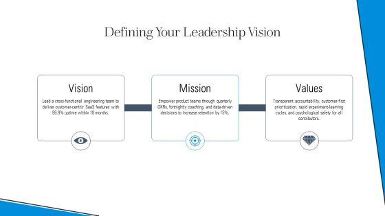 New Manager Training PPT Structure VM