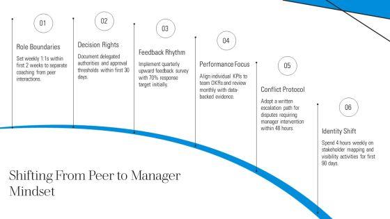 New Manager Training PPT Structure VM