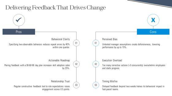 New Manager Training PPT Structure VM