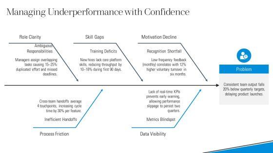 New Manager Training PPT Structure VM