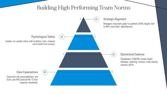 New Manager Training PPT Structure VM