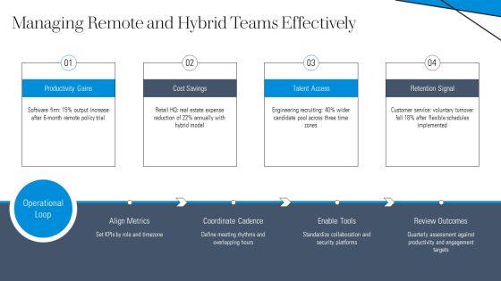 New Manager Training PPT Structure VM