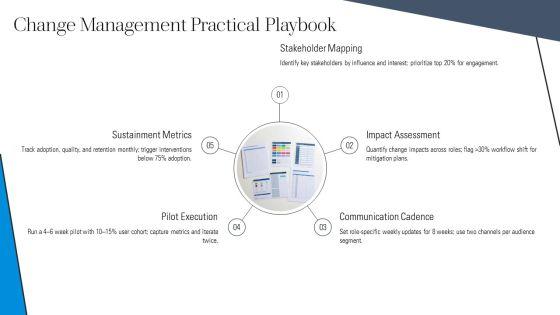 New Manager Training PPT Structure VM
