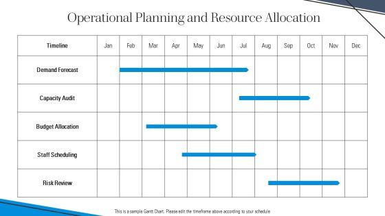 New Manager Training PPT Structure VM