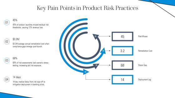 New Product Development For Enterprise Risk Frameworks PPT Summary VM