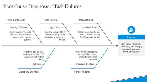 New Product Development For Enterprise Risk Frameworks PPT Summary VM