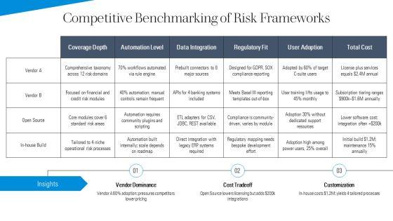 New Product Development For Enterprise Risk Frameworks PPT Summary VM