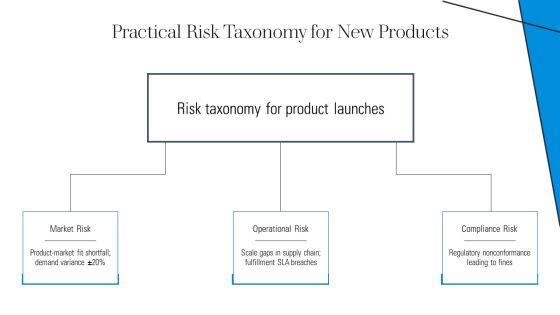 New Product Development For Enterprise Risk Frameworks PPT Summary VM