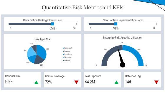 New Product Development For Enterprise Risk Frameworks PPT Summary VM