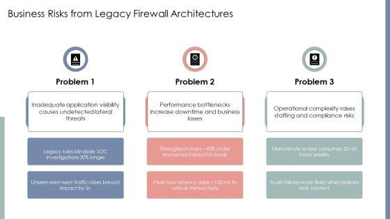 Next Generation Firewall Comparison PPT Summary VM