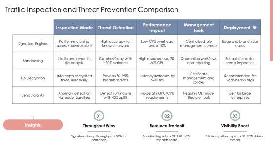 Next Generation Firewall Comparison PPT Summary VM