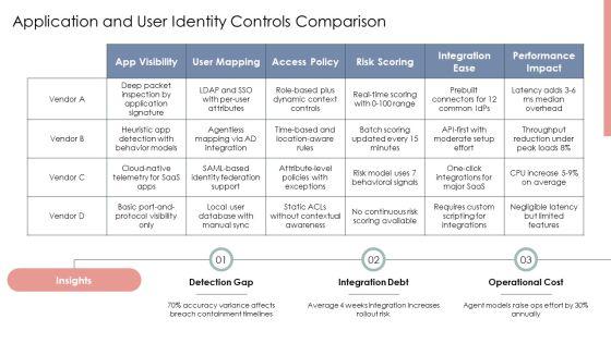 Next Generation Firewall Comparison PPT Summary VM