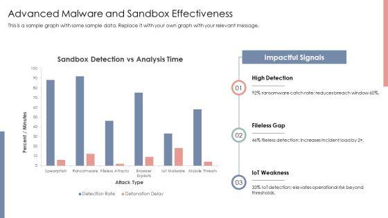 Next Generation Firewall Comparison PPT Summary VM