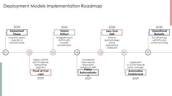 Next Generation Firewall Comparison PPT Summary VM