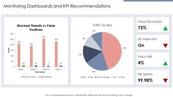 Next Generation Firewall Comparison PPT Summary VM