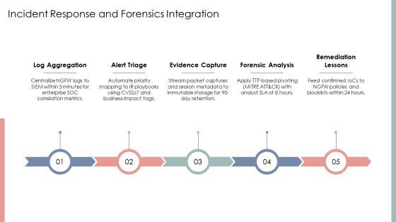 Next Generation Firewall Comparison PPT Summary VM