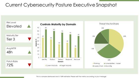 NIST Cyber Security Maturity Model PPT Structure VM