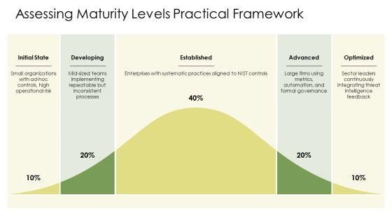 NIST Cyber Security Maturity Model PPT Structure VM