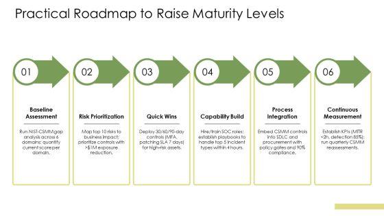NIST Cyber Security Maturity Model PPT Structure VM