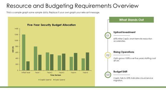 NIST Cyber Security Maturity Model PPT Structure VM