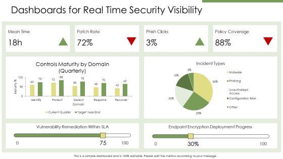 NIST Cyber Security Maturity Model PPT Structure VM