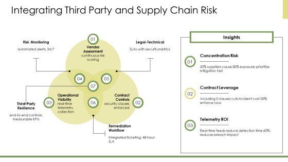 NIST Cyber Security Maturity Model PPT Structure VM