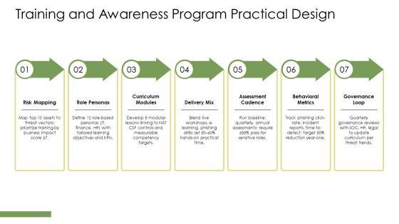 NIST Cyber Security Maturity Model PPT Structure VM