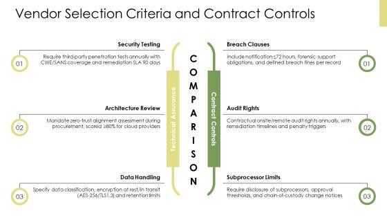 NIST Cyber Security Maturity Model PPT Structure VM