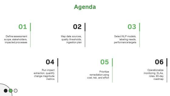 NLP For Change Impact Assessment PPT Graphics VM