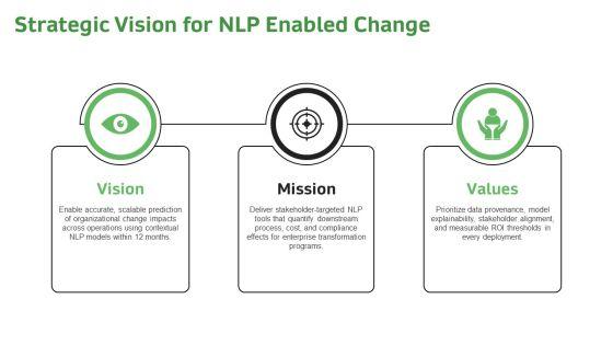 NLP For Change Impact Assessment PPT Graphics VM