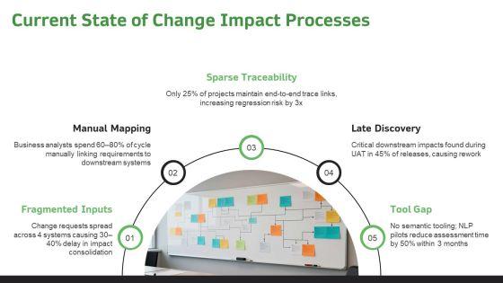 NLP For Change Impact Assessment PPT Graphics VM