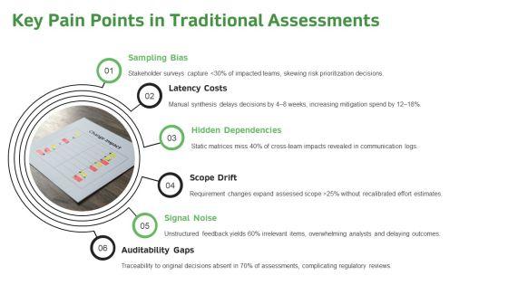 NLP For Change Impact Assessment PPT Graphics VM