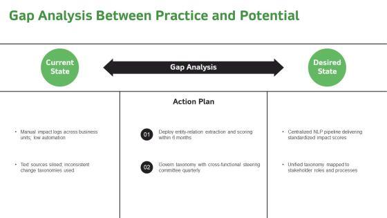 NLP For Change Impact Assessment PPT Graphics VM