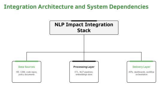 NLP For Change Impact Assessment PPT Graphics VM