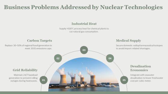Nuclear Reactions PPT Template VM