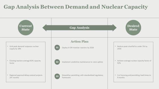 Nuclear Reactions PPT Template VM