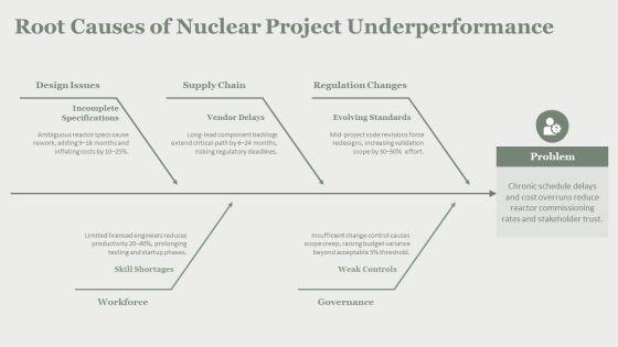 Nuclear Reactions PPT Template VM