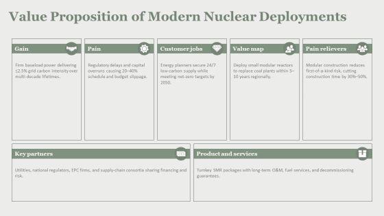 Nuclear Reactions PPT Template VM