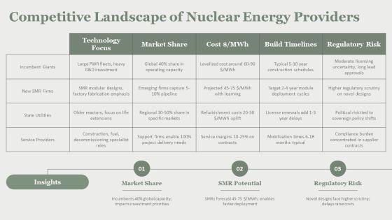 Nuclear Reactions PPT Template VM