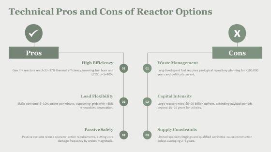 Nuclear Reactions PPT Template VM