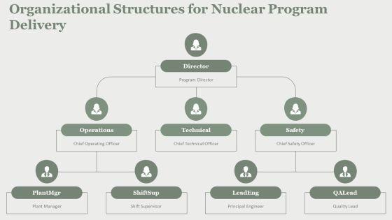 Nuclear Reactions PPT Template VM